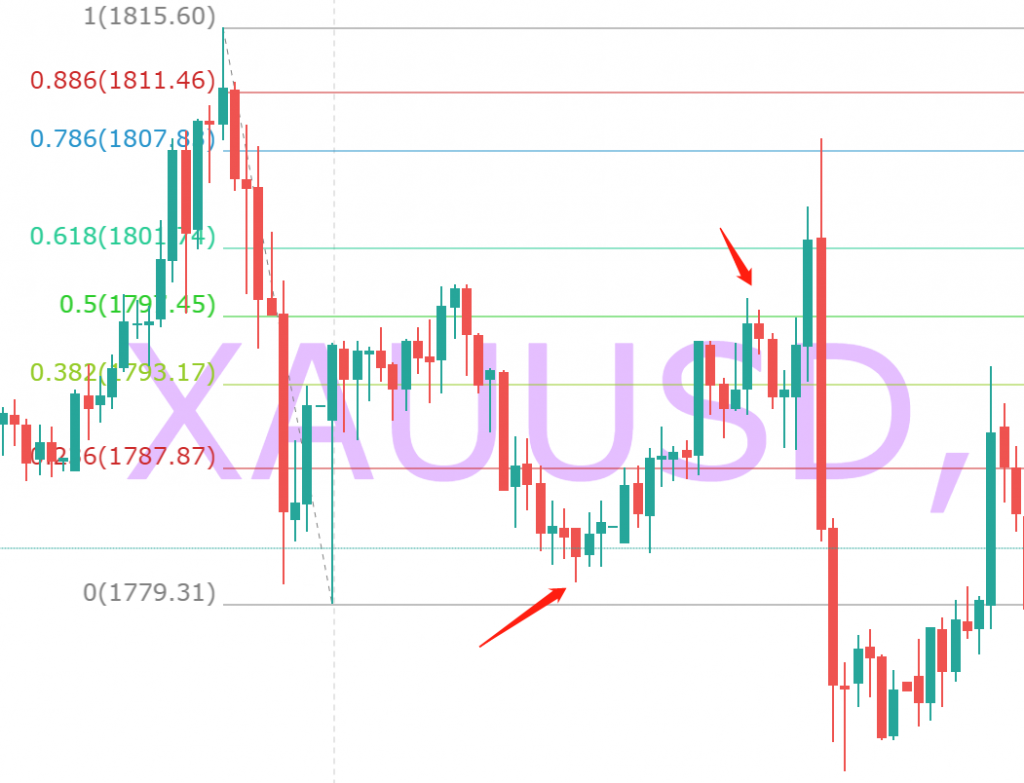 图三:886机会加一 图三:886机会加一