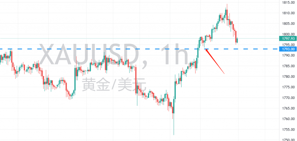 培根随心:XAUUSD一周回顾(2021.12.13-12.17) f62c7d5053d32607abe41b15ed49297 1024x487 - 培根随心:XAUUSD一周回顾(2021.12.13-12.17)