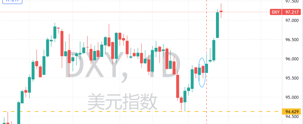 图七:美指突破 图七:美指突破