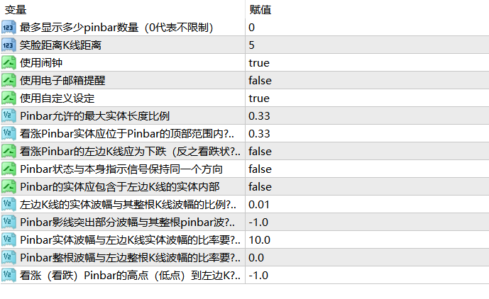 图五：PinbarDetector的参数参考中文