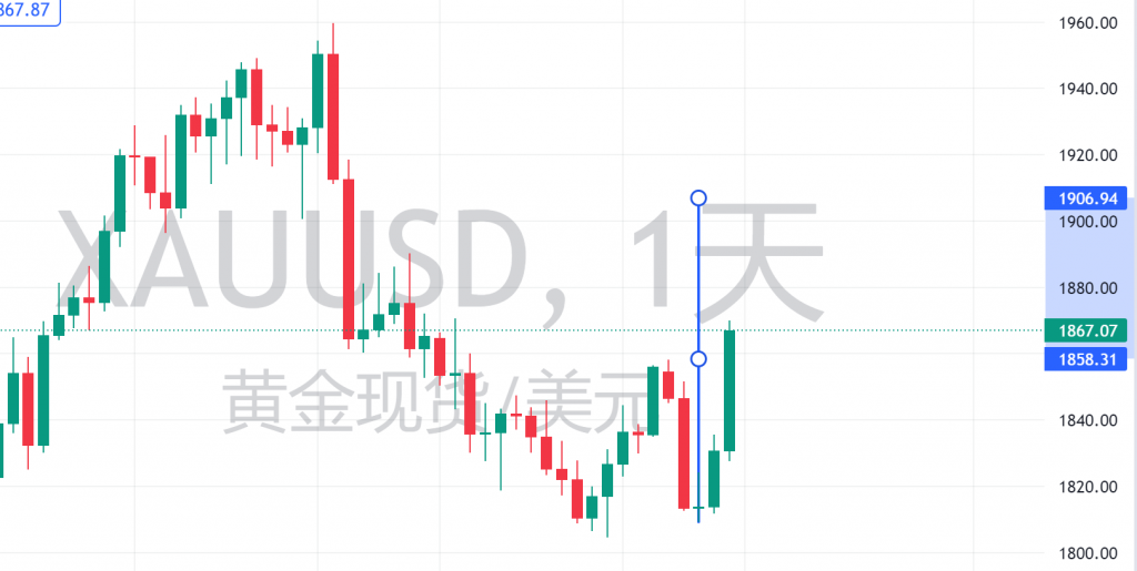 图九:W测距 图九:W测距