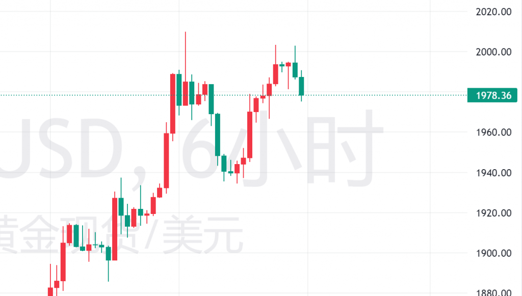 图六：6小时图