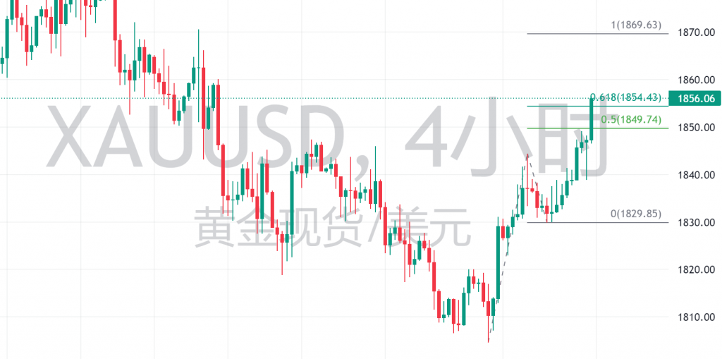 图五:四小时扩展线 图五:四小时扩展线