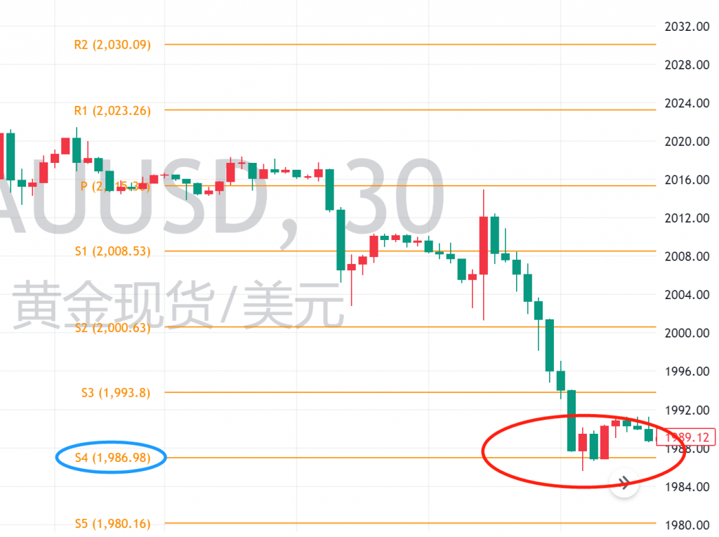 图一:XAUUSD日线枢轴点 图一:XAUUSD日线枢轴点