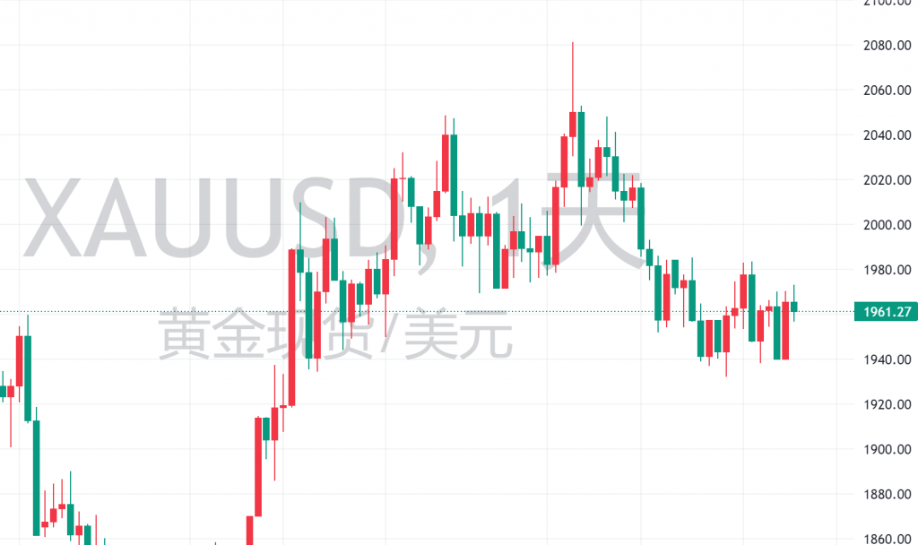 图三:XAUUSD天图 图三:XAUUSD天图