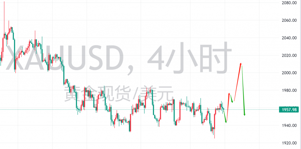 图四:一顿乱猜下周的可能 图四:一顿乱猜下周的可能