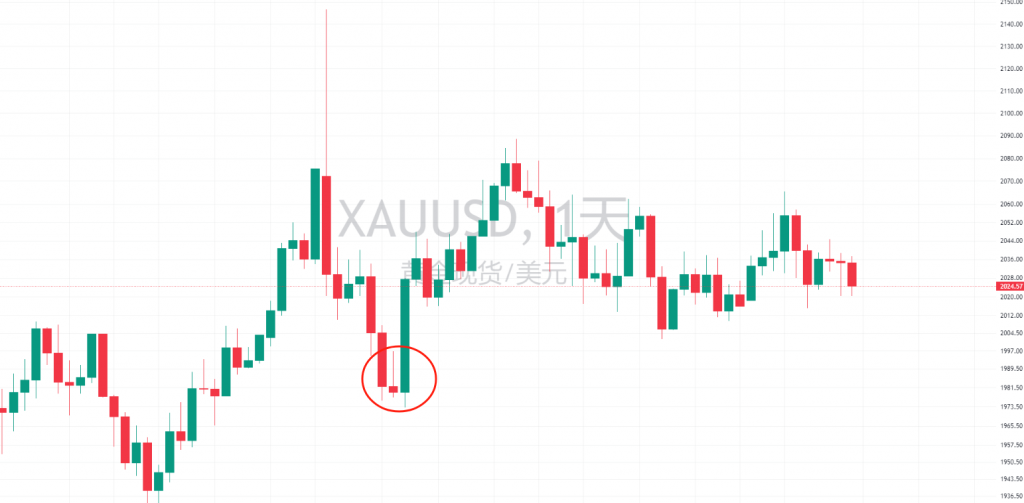 图四:XAUUSD天图 图四:XAUUSD天图
