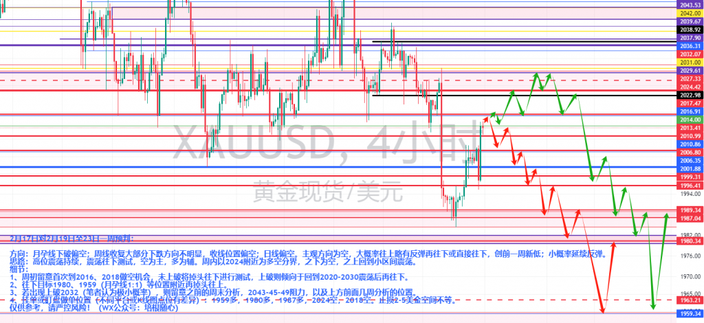 图一:2月17日对2月19日至23日预判 图一:2月17日对2月19日至23日预判
