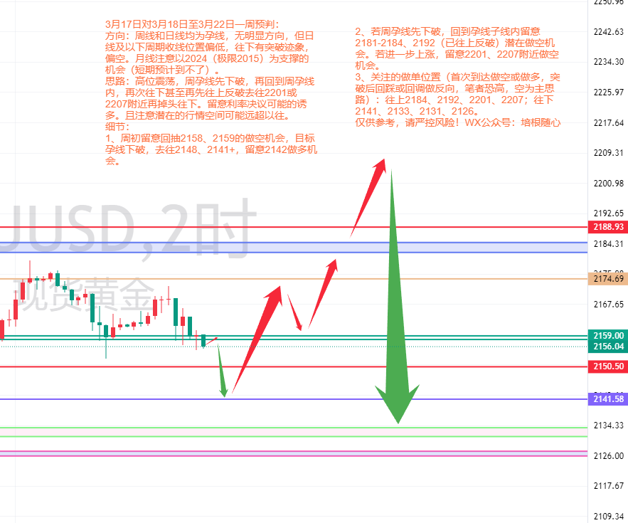 图一:3月17日的预判分析(0317公众号文章) 图一:3月17日的预判分析(0317公众号文章)