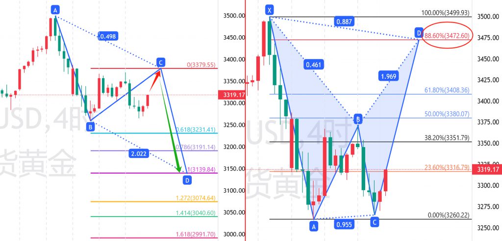 图二:XAUUSD未来走势乱猜 图二:XAUUSD未来走势乱猜