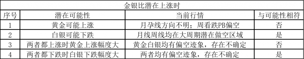 图四:与当前行情对比示例(分析方法仅供参考) 图四:与当前行情对比示例(分析方法仅供参考)
