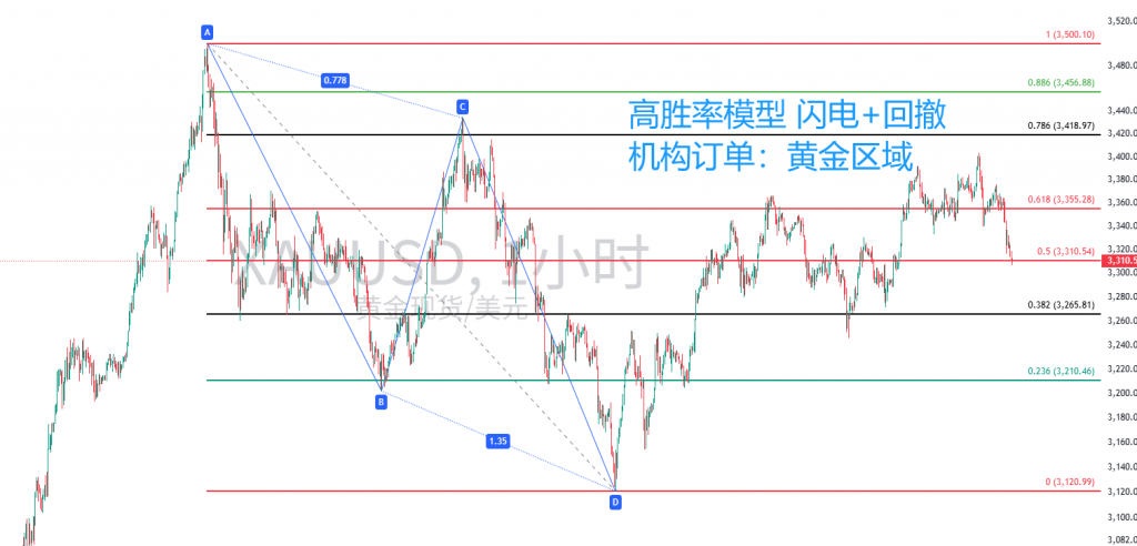 图四:四小时图延续往下的可能性偏大 图四:四小时图延续往下的可能性偏大