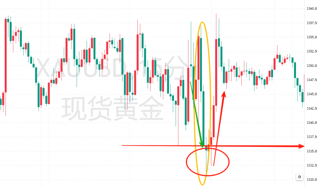 图三:8月12日晚上22点交易机会 图三:8月12日晚上22点交易机会