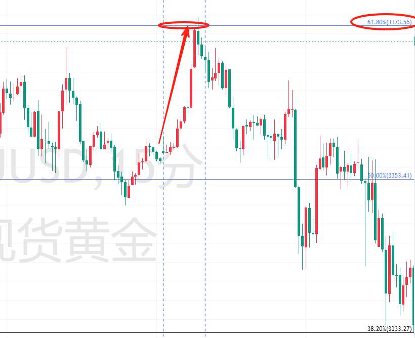图一:8月14日上午9点的交易机会 图一:8月14日上午9点的交易机会