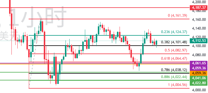图三:某886附近止跌转涨 图三:某886附近止跌转涨