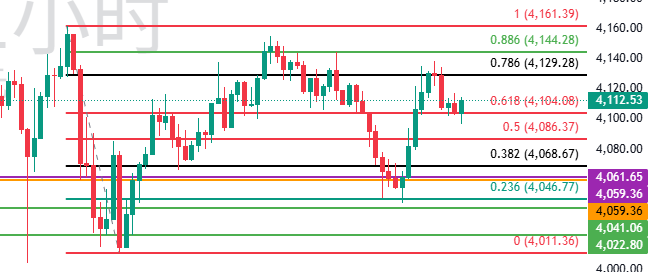 图四:某886附近止涨转跌 图四:某886附近止涨转跌
