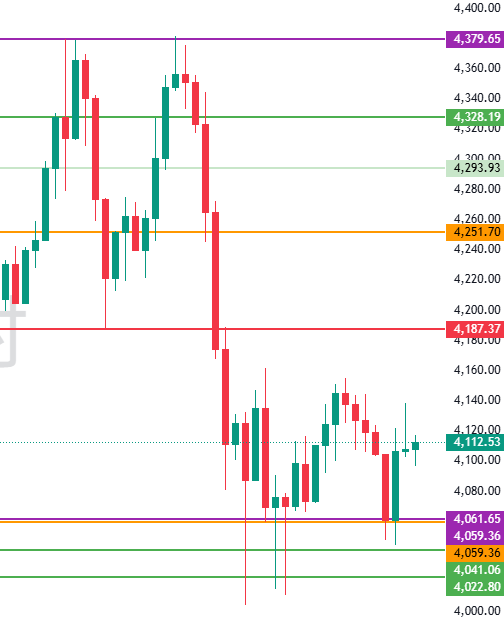图二:刺破前高四小时形成看跌Pinbar 图二:刺破前高四小时形成看跌Pinbar