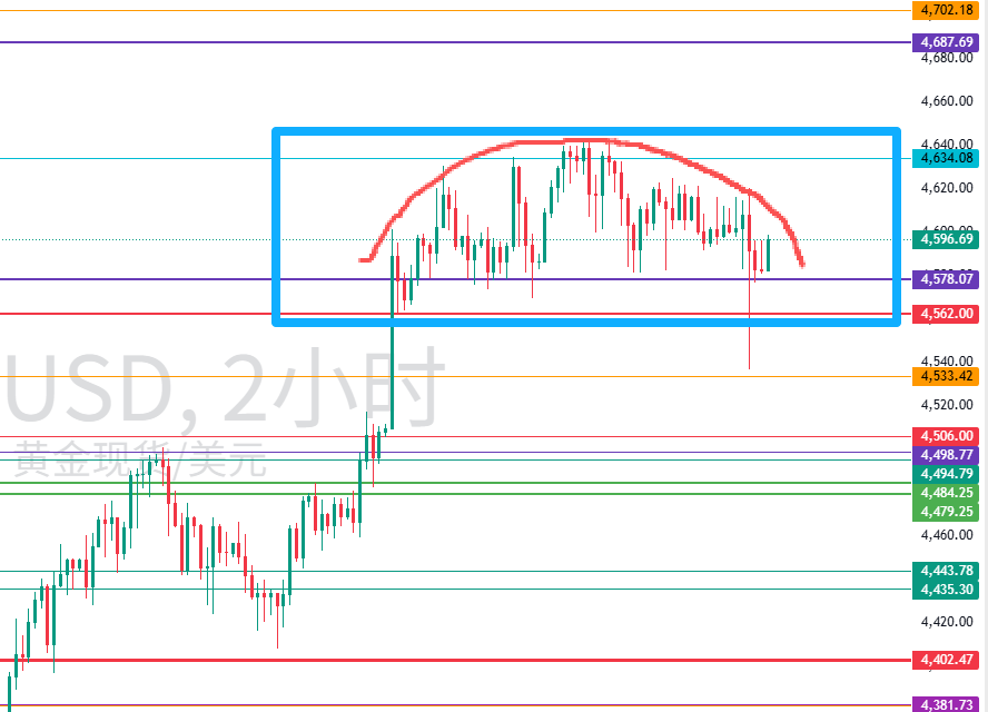 图三:小时图 图三:小时图