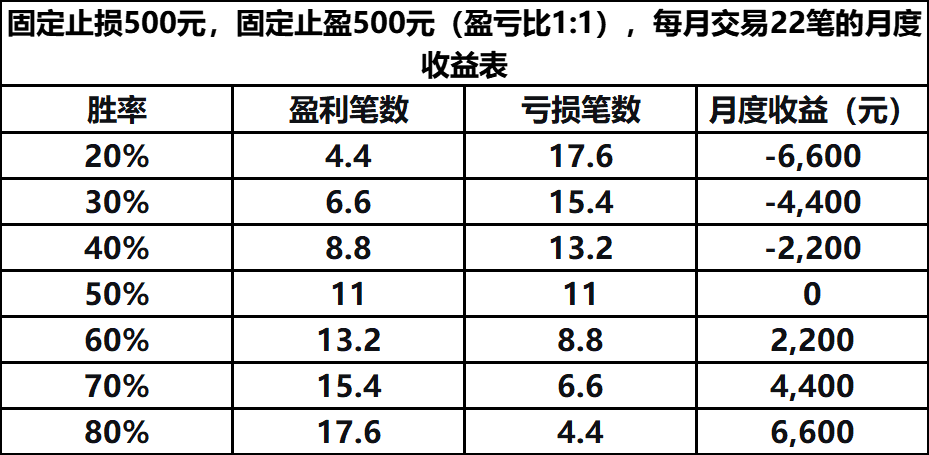 闲聊交易:靠胜率取胜,还是靠盈亏比取胜? 66546bb5c0a83cb295dc6a232df26c0c - 闲聊交易:靠胜率取胜,还是靠盈亏比取胜?
