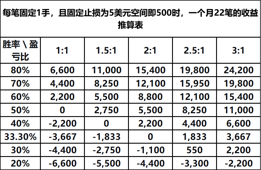 闲聊交易:靠胜率取胜,还是靠盈亏比取胜? f963637181eb82608372c91b93712430 - 闲聊交易:靠胜率取胜,还是靠盈亏比取胜?