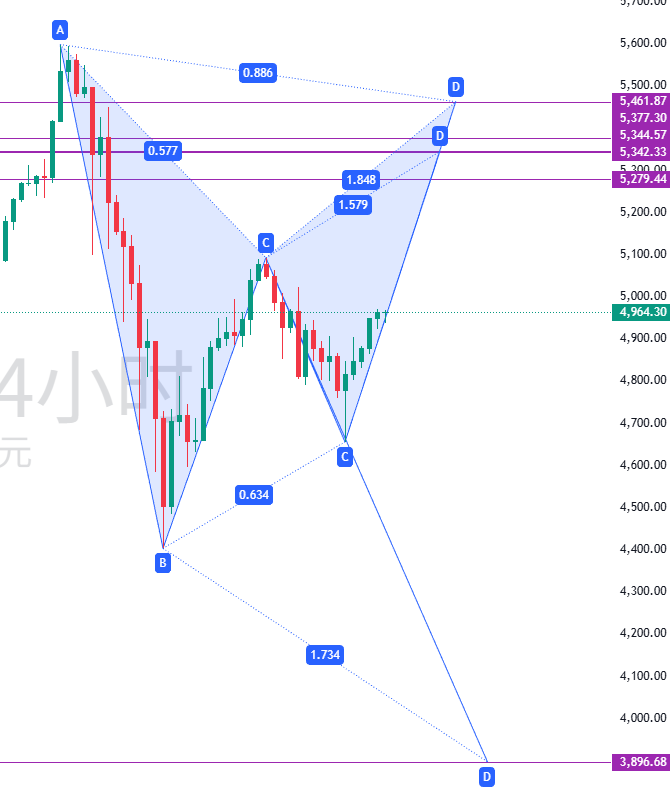 图三：小时图预判分析