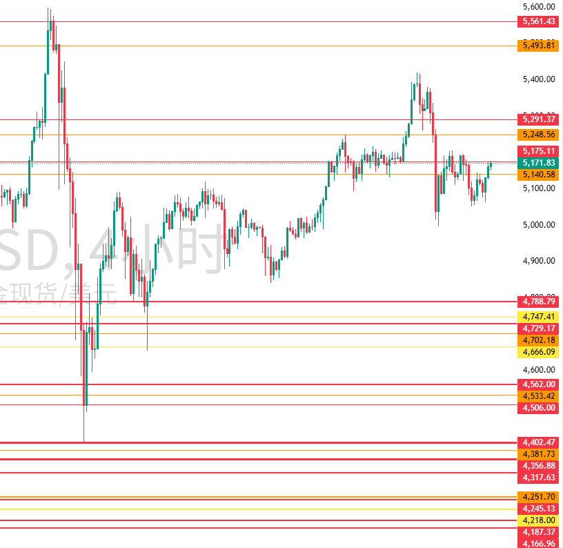 图二:XAUUSD月线和周线水平位 图二:XAUUSD月线和周线水平位