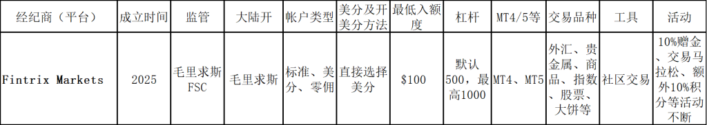 Fintrix Markets的资料整理