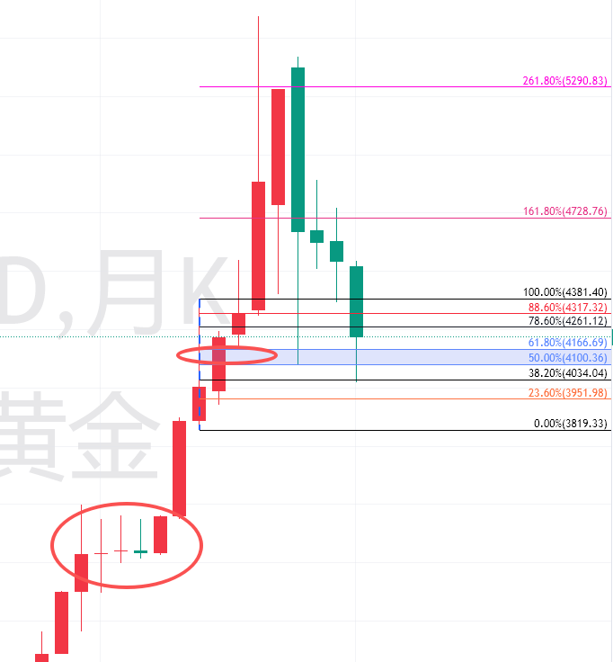 XAUUSD周末简要分析20260614 image 1 - XAUUSD周末简要分析20260614