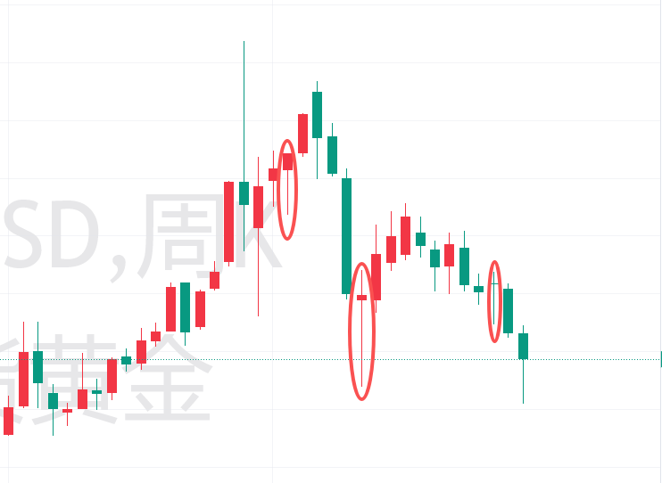 XAUUSD周末简要分析20260614 image 2 - XAUUSD周末简要分析20260614