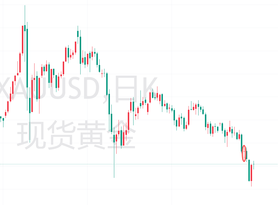 XAUUSD周末简要分析20260614 image 3 - XAUUSD周末简要分析20260614