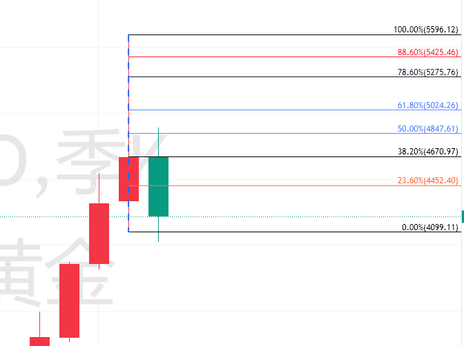 XAUUSD周末简要分析20260614 image - XAUUSD周末简要分析20260614